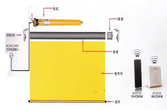 电动窗帘